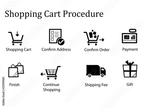Shopping Cart Procedure