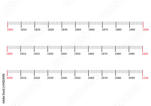 timeline 1800 - 20100