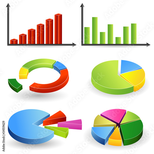 Bar Graph and Pie Chart