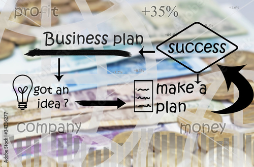 business plan