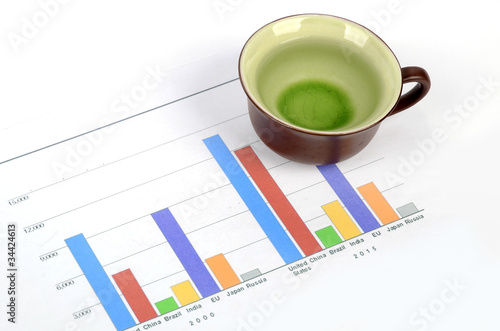 Tea and trend graph