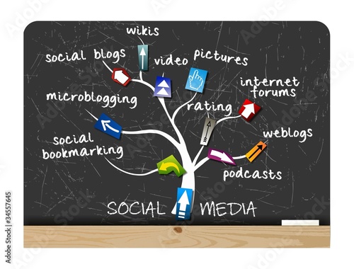 SOCIAL MEDIA