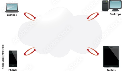 Cloud computing