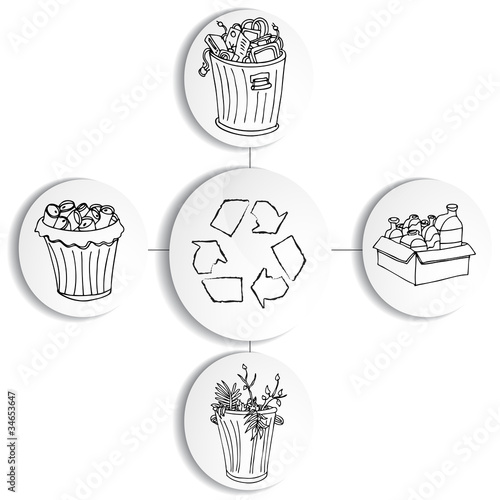 Recycling Trash Bin Chart