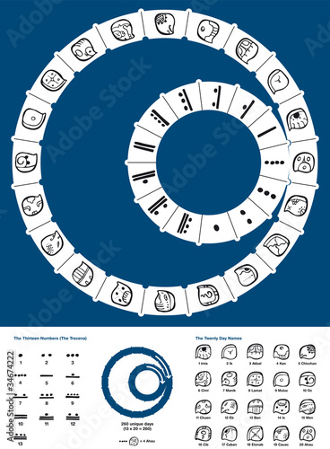 Tzolkin Maya calendar, 260-day calendar originated by the Maya civilization of pre-Columbian Mesoamerica. Calendar with description of the thirteen numbers and twenty day names. Illustration. Vector.