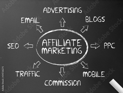 Chalkboard - Affiliate Marketing photo