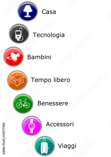 Set button e-commerce