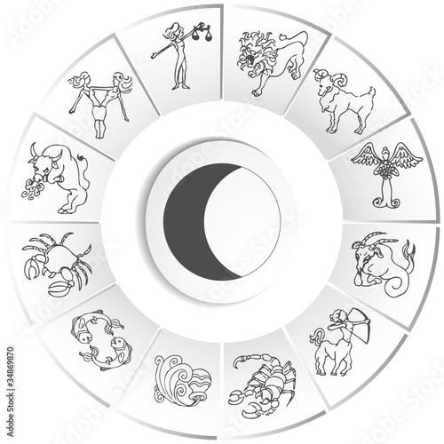 Zodiac Drawings