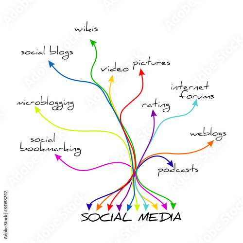 SOCIAL MEDIA