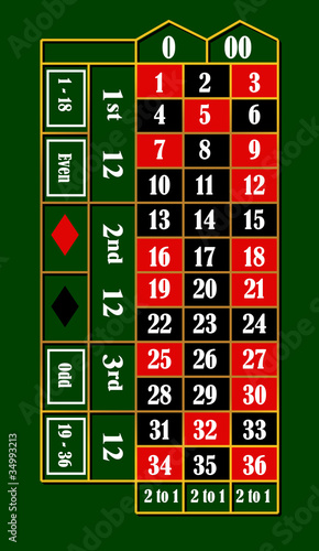 Roulette