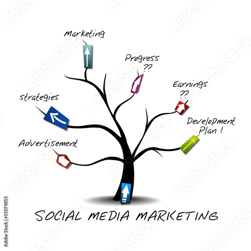 SOCIAL MEDIA MARKETING