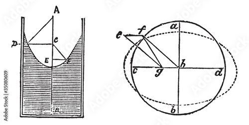 Fluid dynamic bearings or hydrostatic bearings diagram vintage e