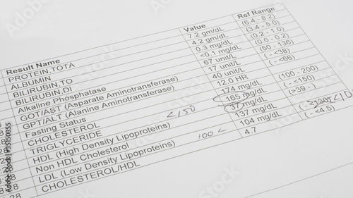Cholesterol Lipid Panel