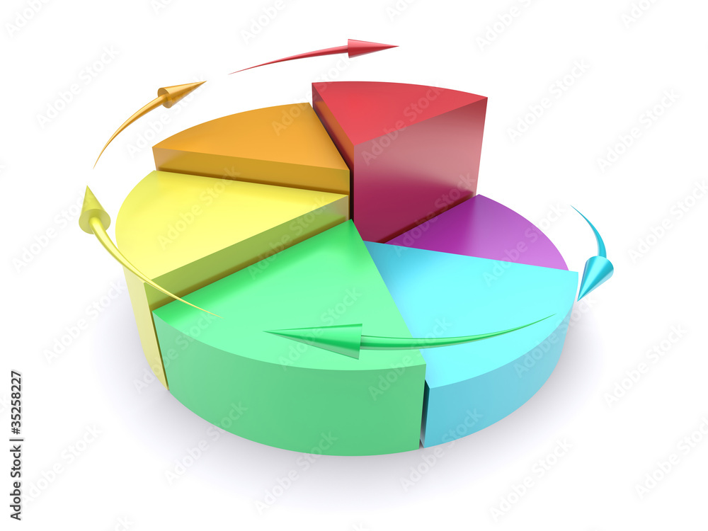 Obraz premium Pie chart