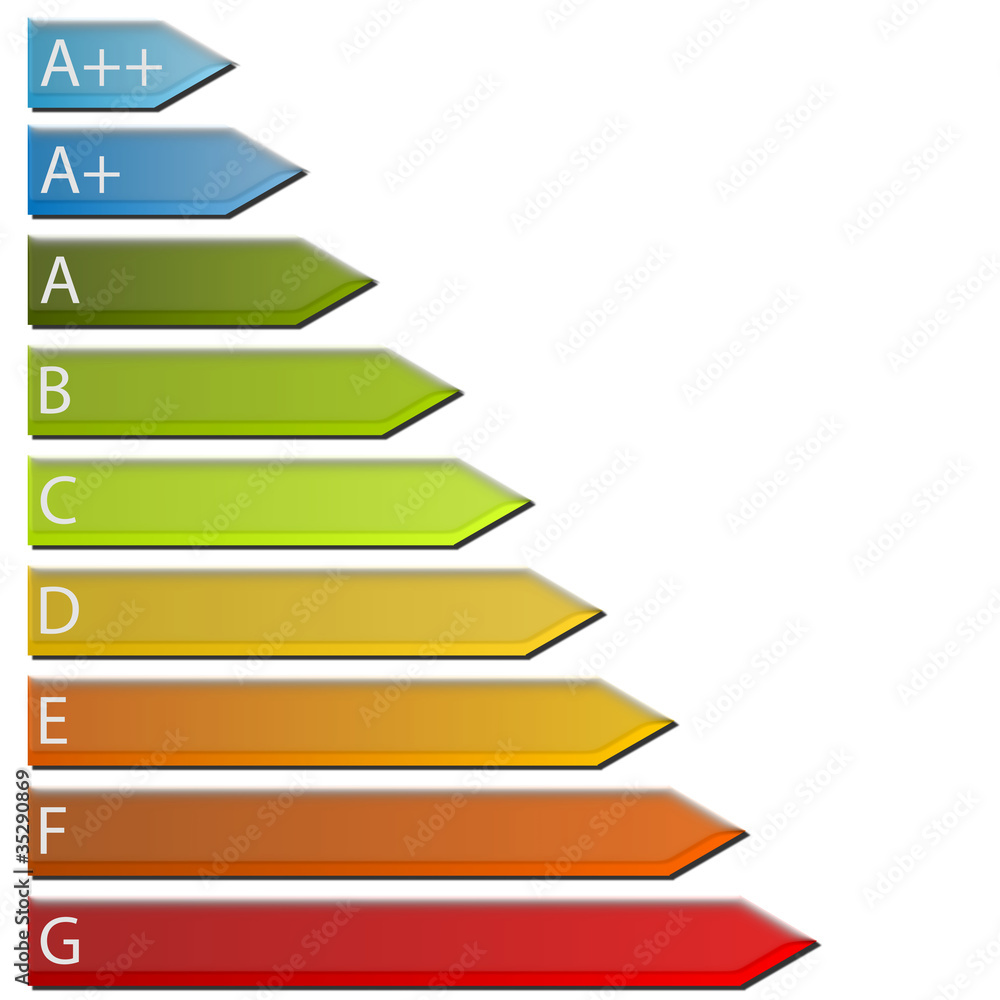 Energiesparlabel Energiesparlabel