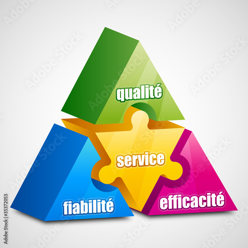 Fiabilité Efficacité Qualité Service
