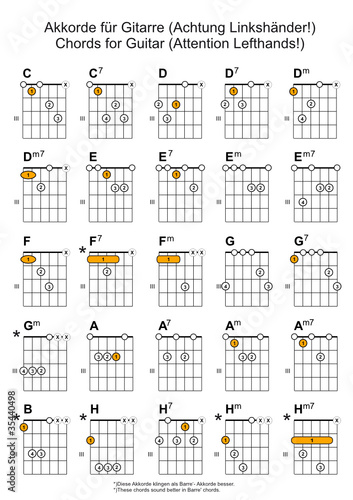 Lefthand Chords