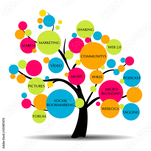 SOCIAL MEDIA