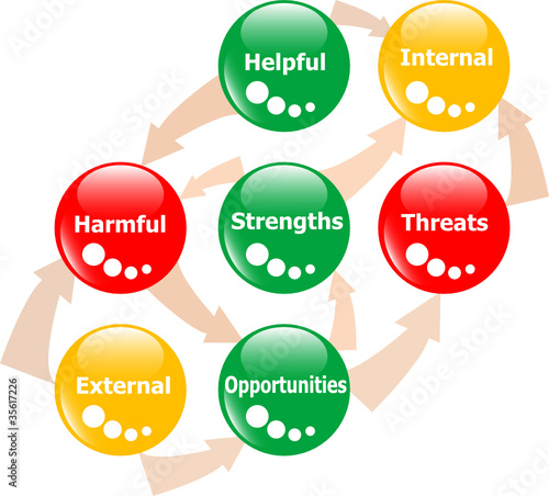 SWOT analysis concept colored glossy button