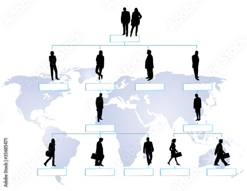 International business