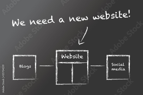 We need a new website
