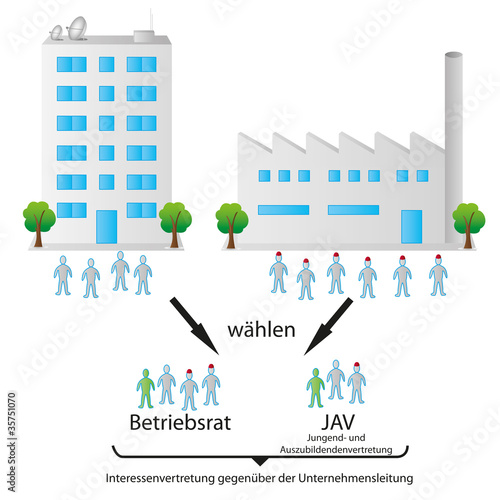 wahl vom betriebsrat in der firma