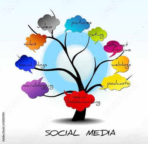 SOCIAL MEDIA