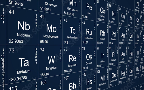 Принти на полотні Periodic table perspective - white text on blue background