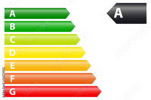 Energie Verbrauchskennzeichnung