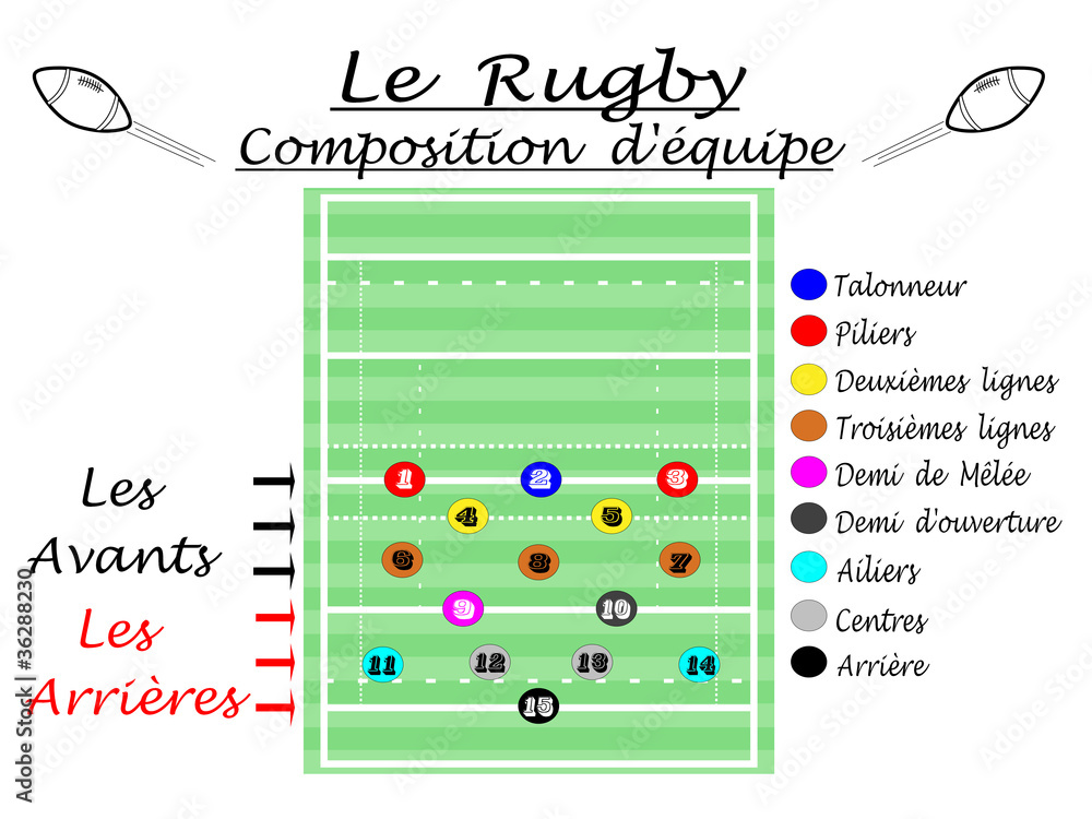 RUGBY: COMPOSITION D'EQUIPE Illustration Stock | Adobe Stock