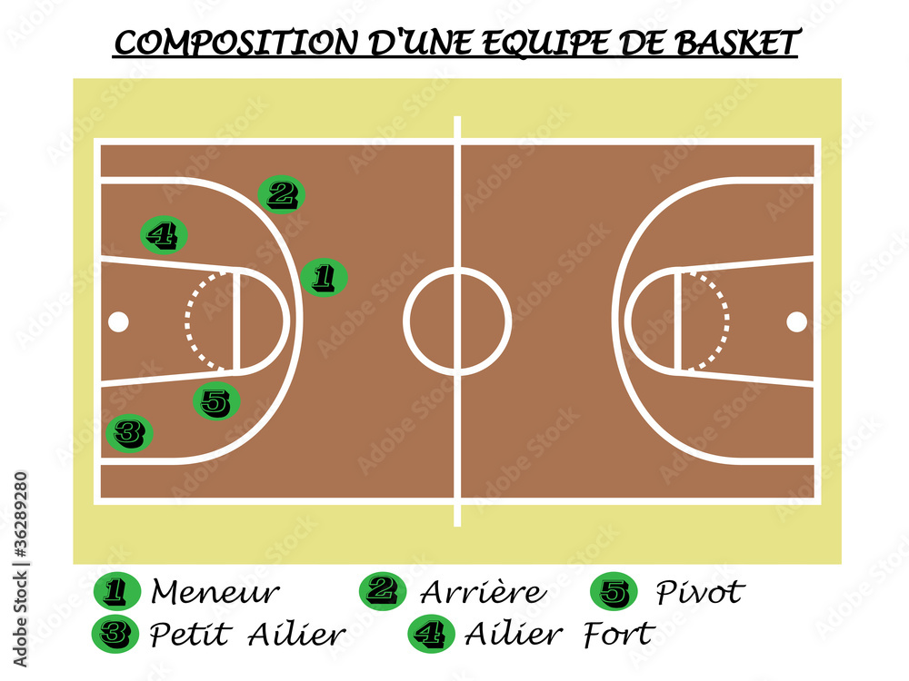 COMPOSITION D'UNE EQUIPE DE BASKET Illustration Stock | Adobe Stock