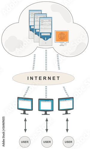 Vector Illustration of Cloud Computing