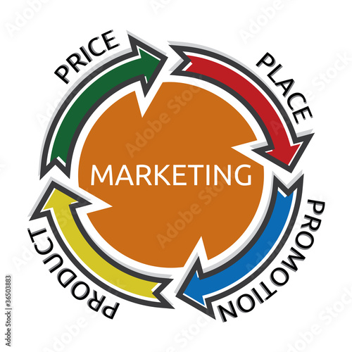 Marketing mix