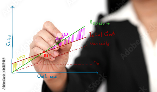 break even point analysis