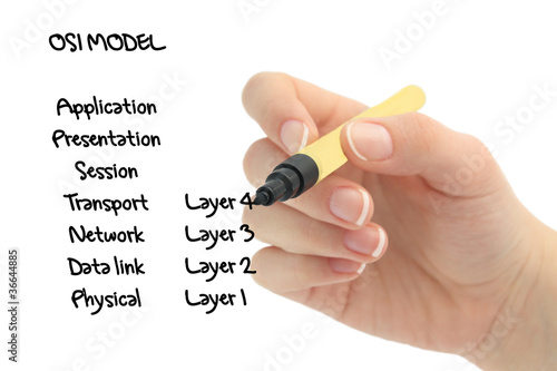 osi model for networking