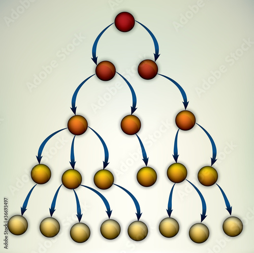 Business tree hierarchy strucure