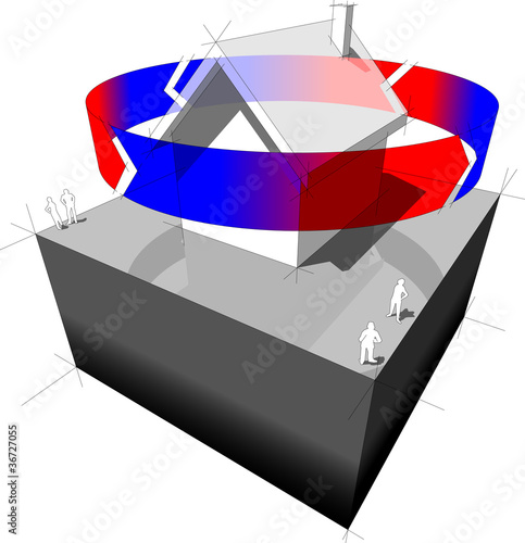 Diagram of a house with 4 rotating energy arrows