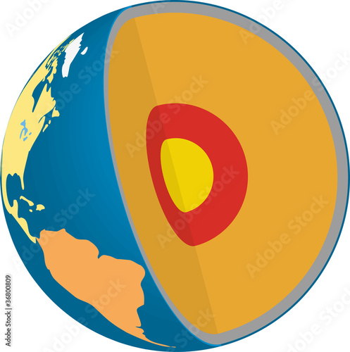 Globus - Querschnitt