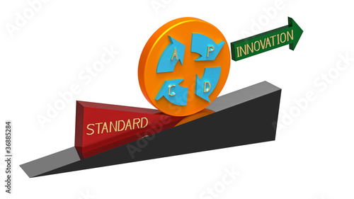 Plan do check act circle