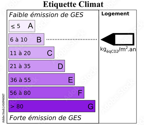 Etiquette Climat