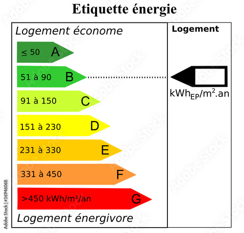 Etiquette Energie