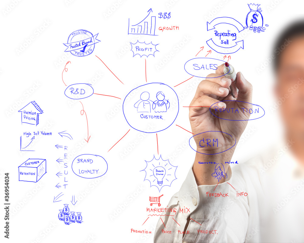 business man drawing idea board of business process diagram business man drawing idea board of business process diagram