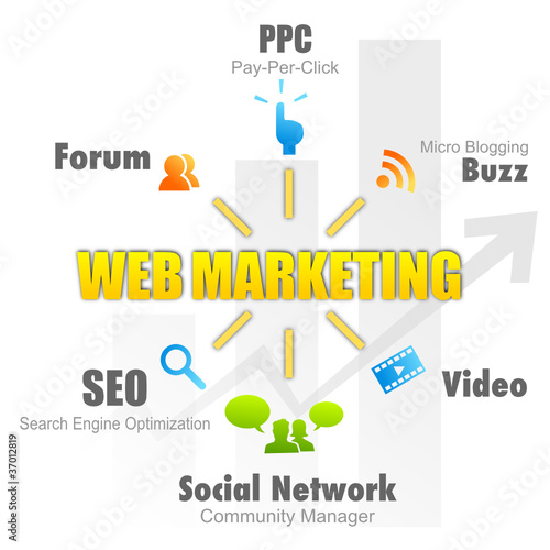 web marketing 5