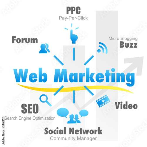 web marketing 7