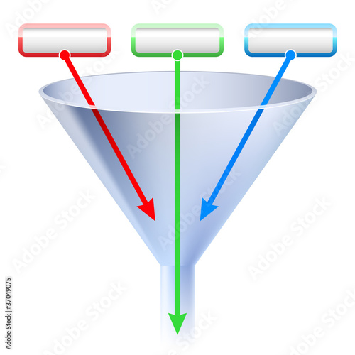 An image of a three stage funnel chart.
