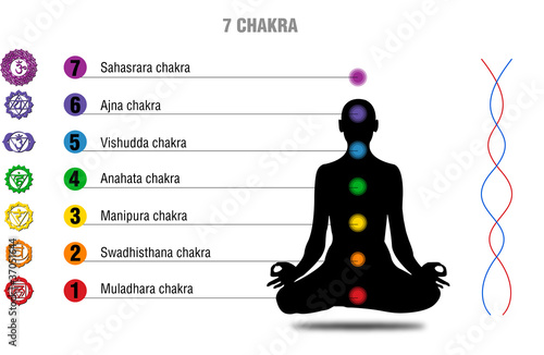 chakra meditazione