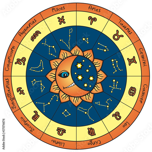 horoscope circle