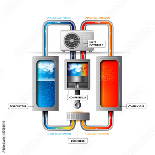 Systeme / Pompe à chaleur