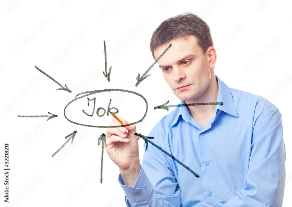 The concept of job find The concept of job find