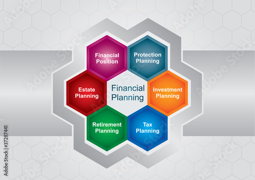 Financial planing